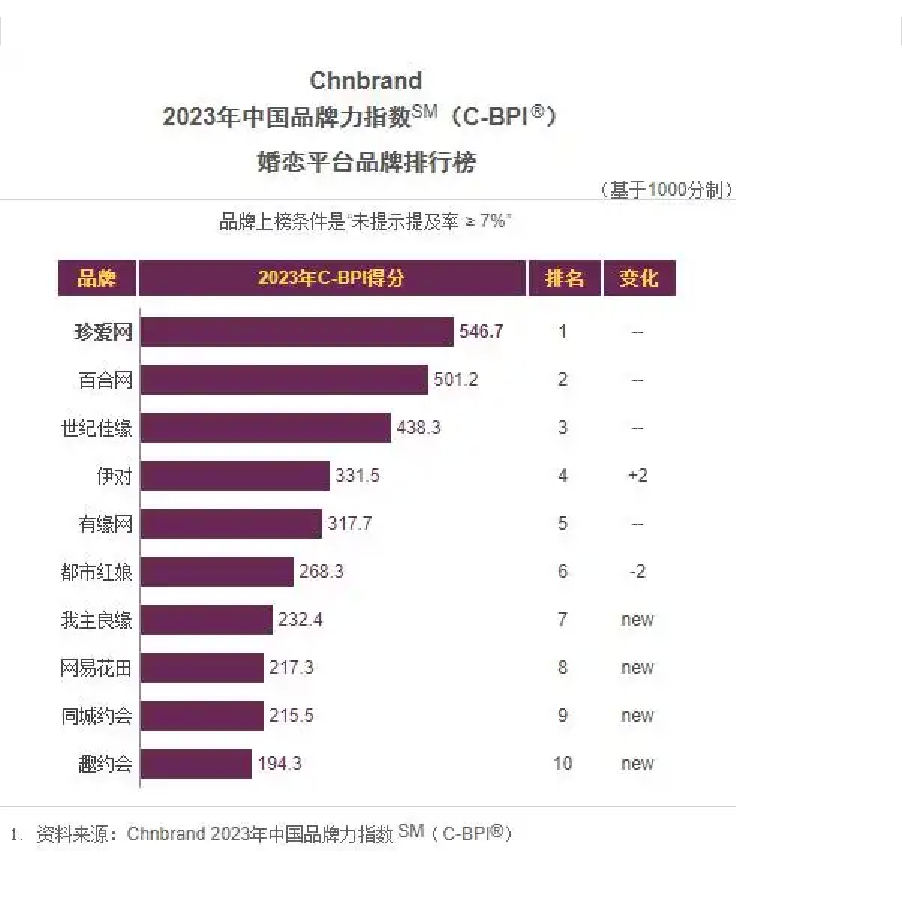 2026同城脱单APP选购指南：核心需求适配与服务落地的务实参考封面