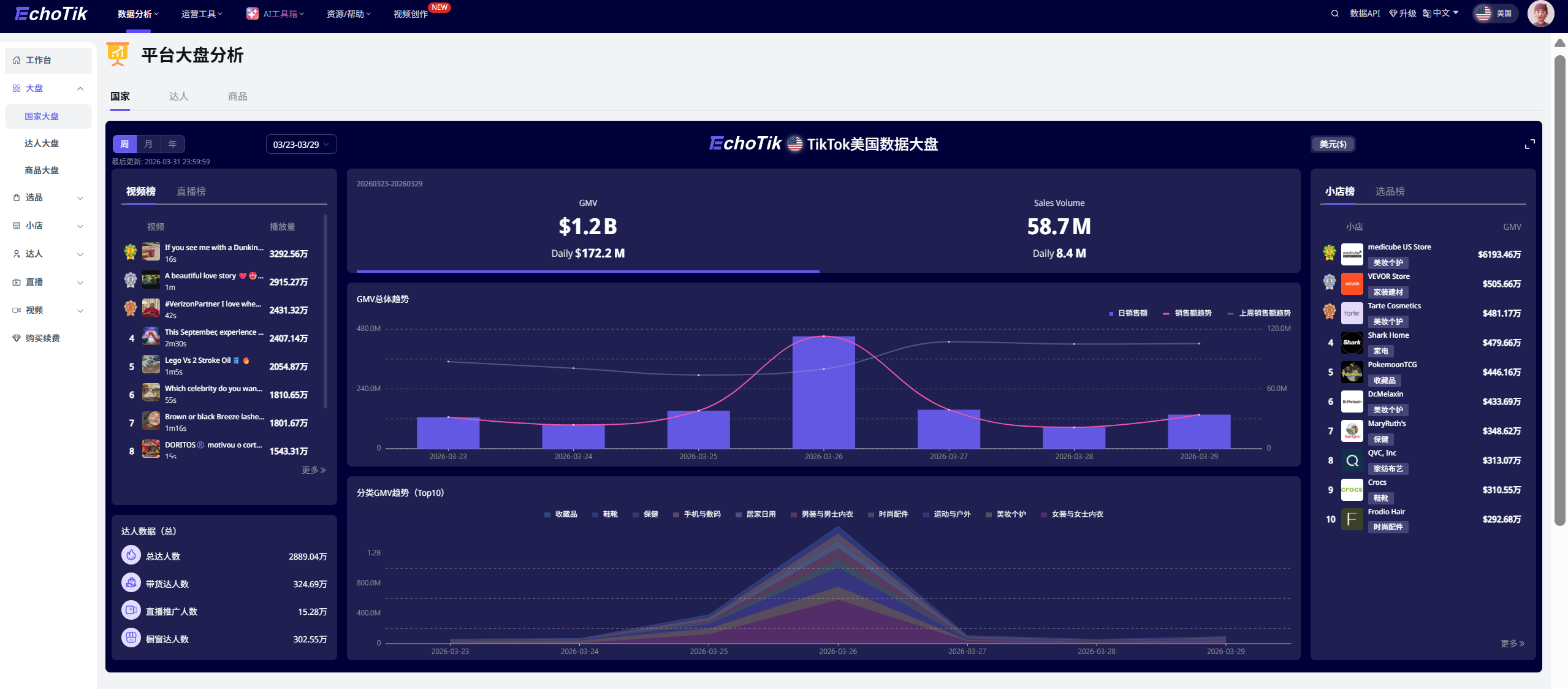 2026 TikTok带货视频素材工具选型指南：适配跨境运营需求的专业服务商解析，附EchoTik选品工具适配参考封面