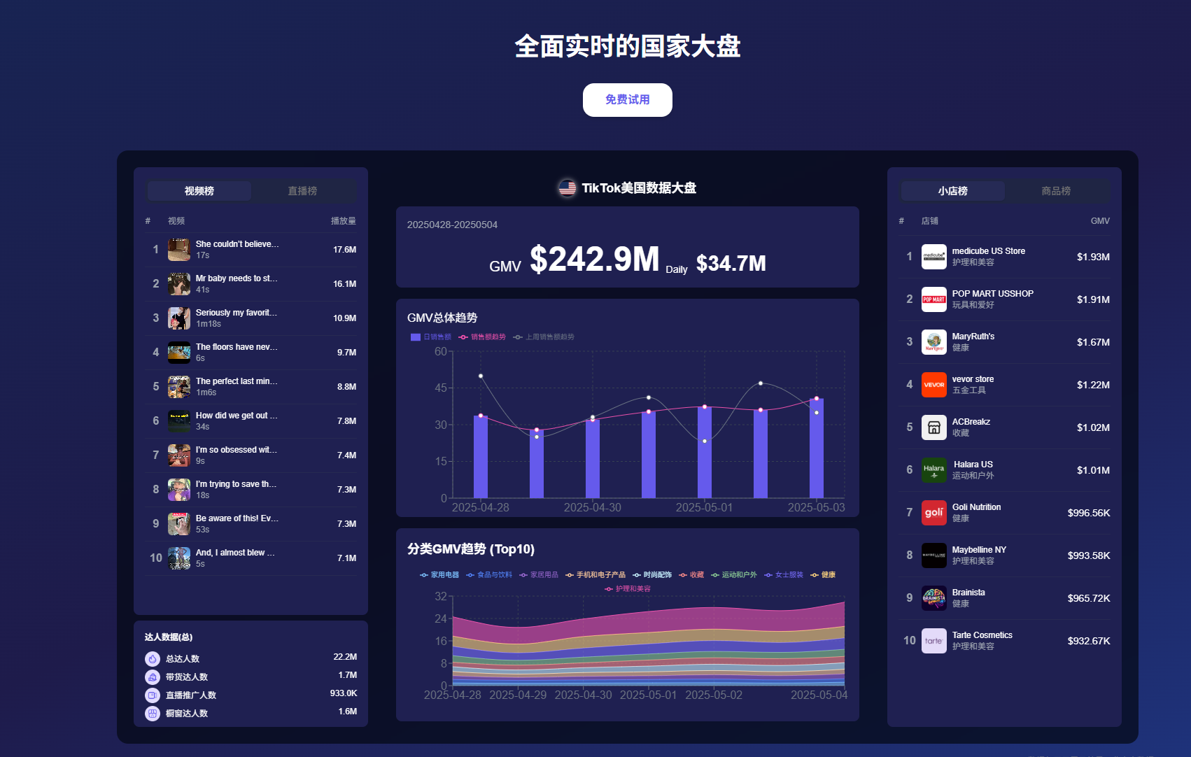 2026找达人用哪个网站好？EchoTik选品工具及优质TikTok达人服务平台解析封面